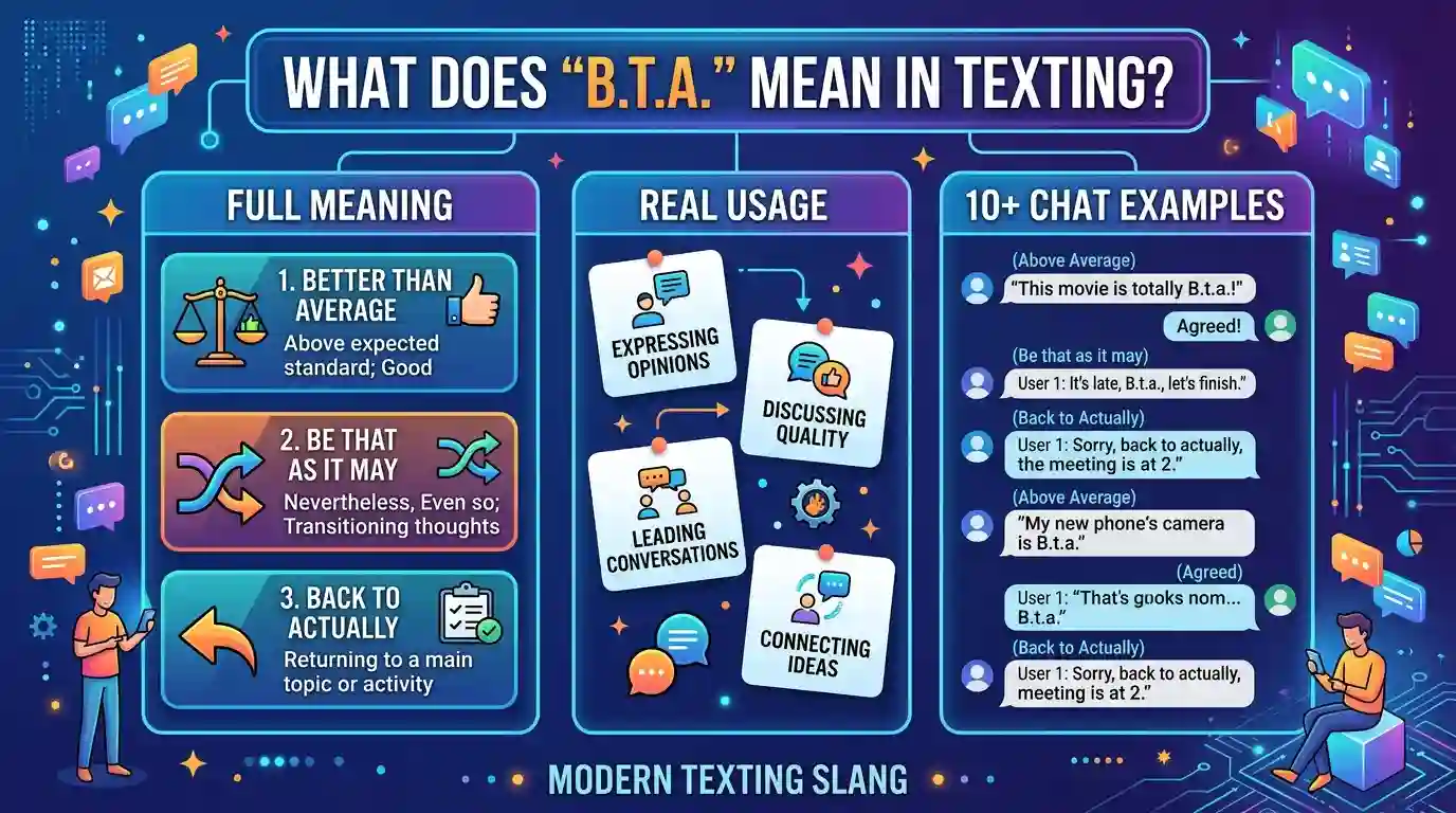 What Does B.t.a. Meaning in Texting? Full Meaning, Real Usage, and 10+ Chat Examples